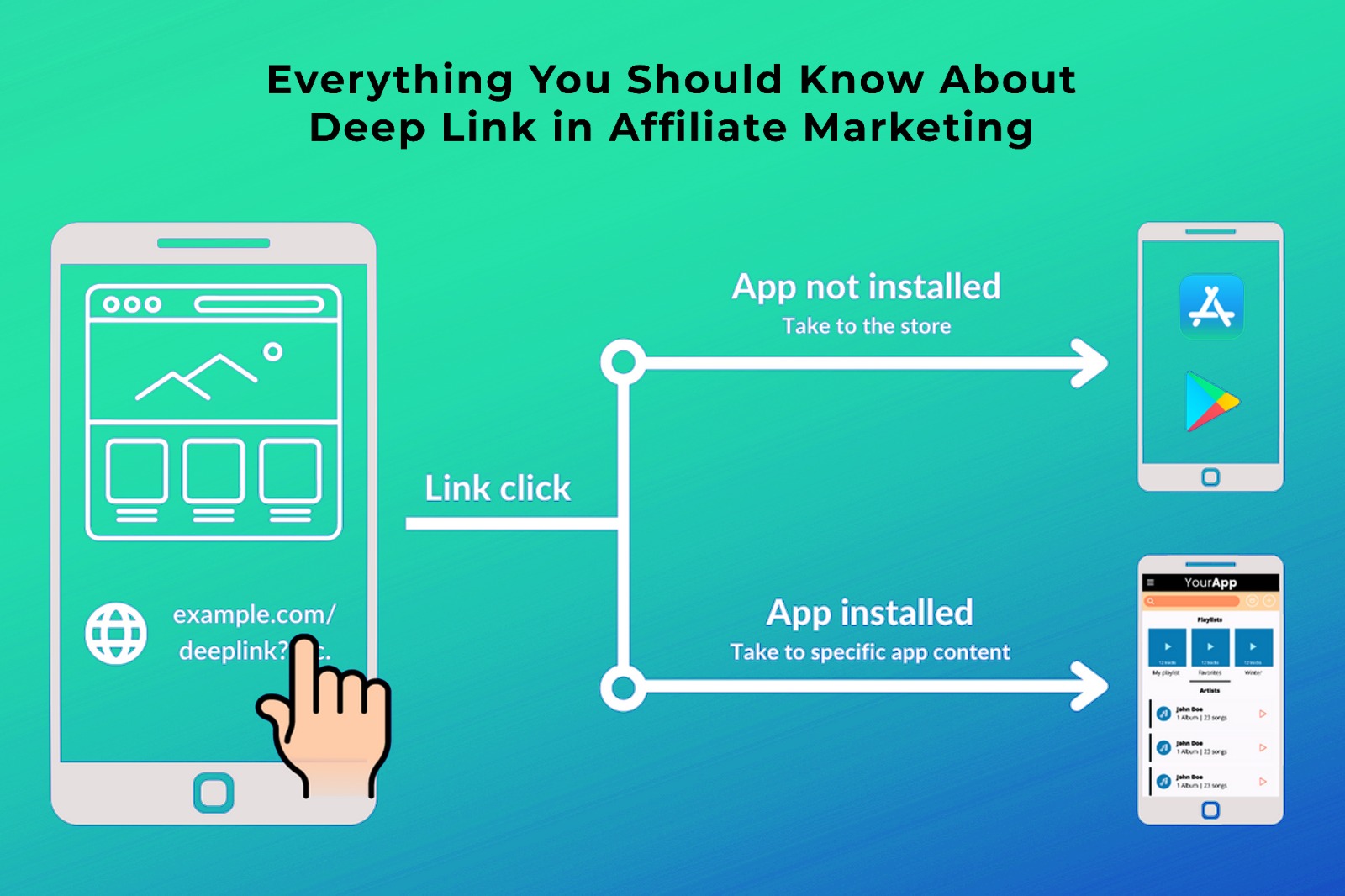 Appcarry Everything You Should Know About Deep Link In Affiliate 